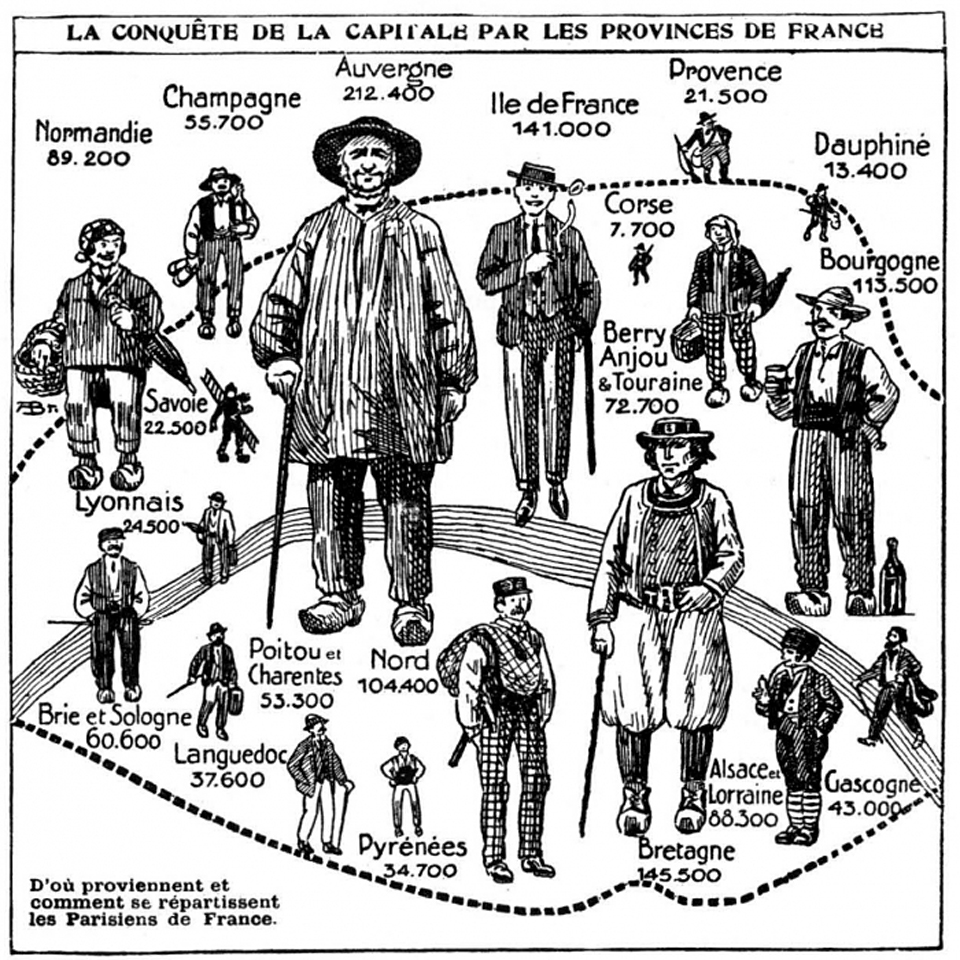 Communautés immigrantes de Paris en 1932